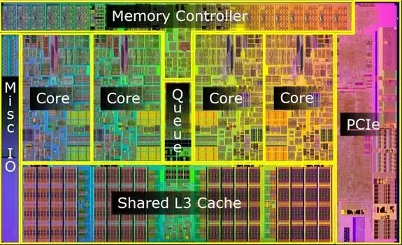 Overview of Processor Cache