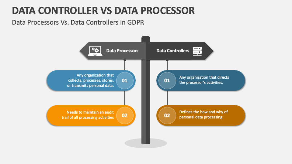Data Processor vs. Data Controller: Key Differences