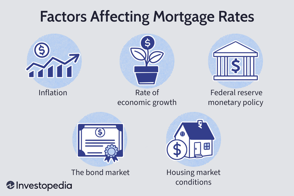 Factors That Influence Loan Processor Salaries