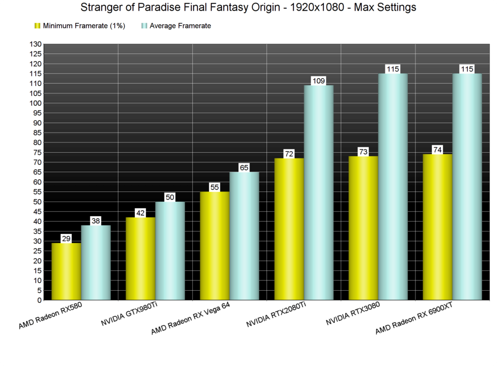 Understanding System Requirements