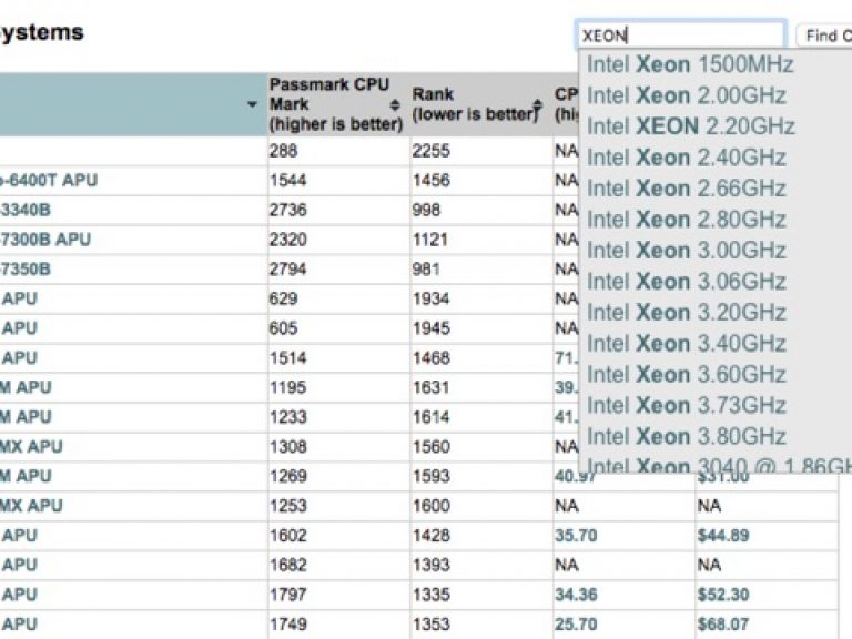 What Are CPU Benchmarks?